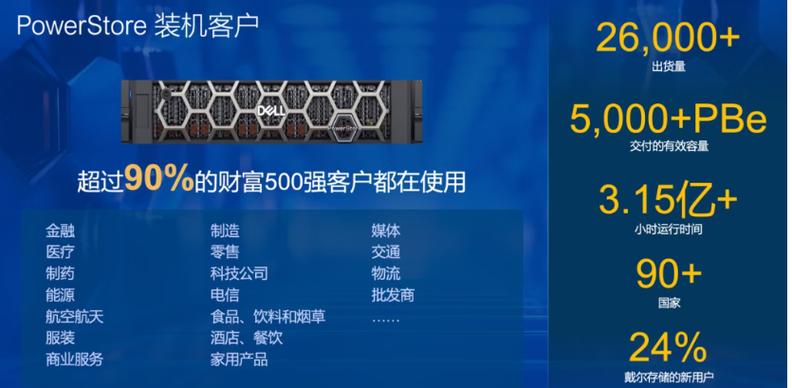 双料第一:领跑服务器和外部存储市场
