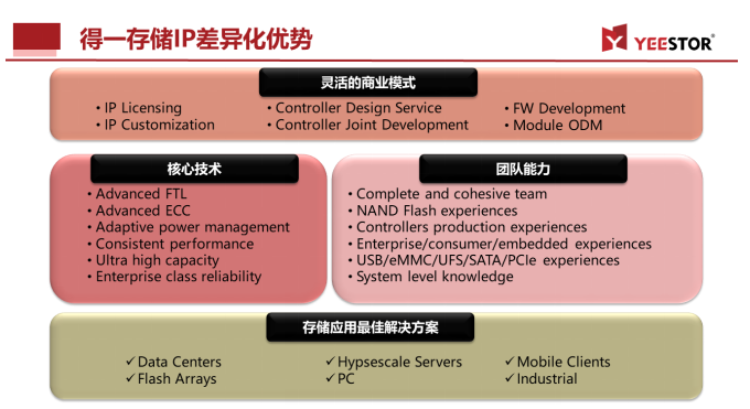 ICCAD 2021,得一微全新"存储控制IP和设计服务"备受关注