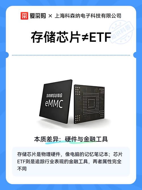 就像电脑里的'记忆笔记本',负责数据存储;而芯片etf(交易型开放式指数