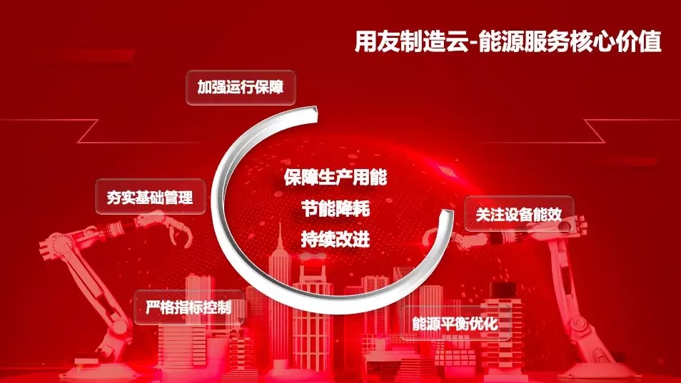上海用友软件|用友发布新一代「制造云-能源服务」