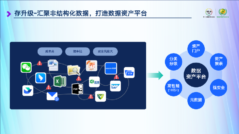 知识驱动,构建AI大模型浪潮下的新质生产力