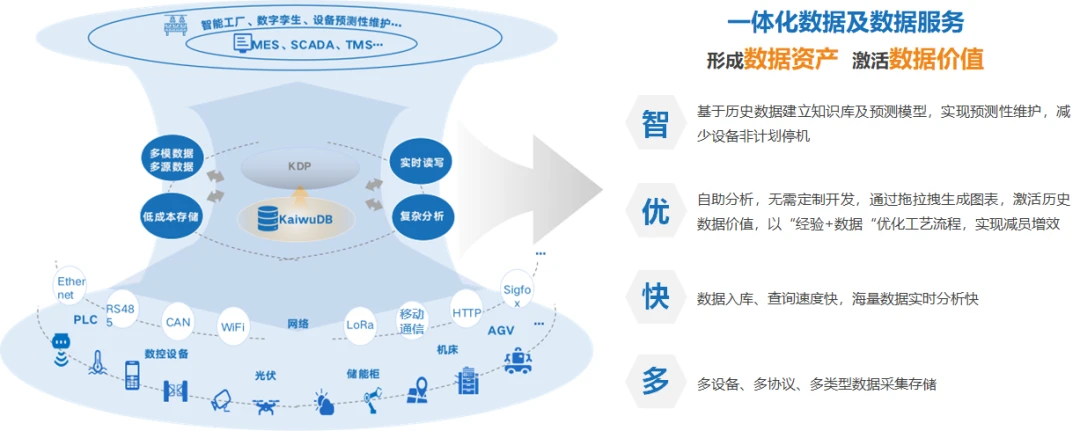 KW 新闻 | KaiwuDB 亮相数字中国并发布离散制造场景解决方案