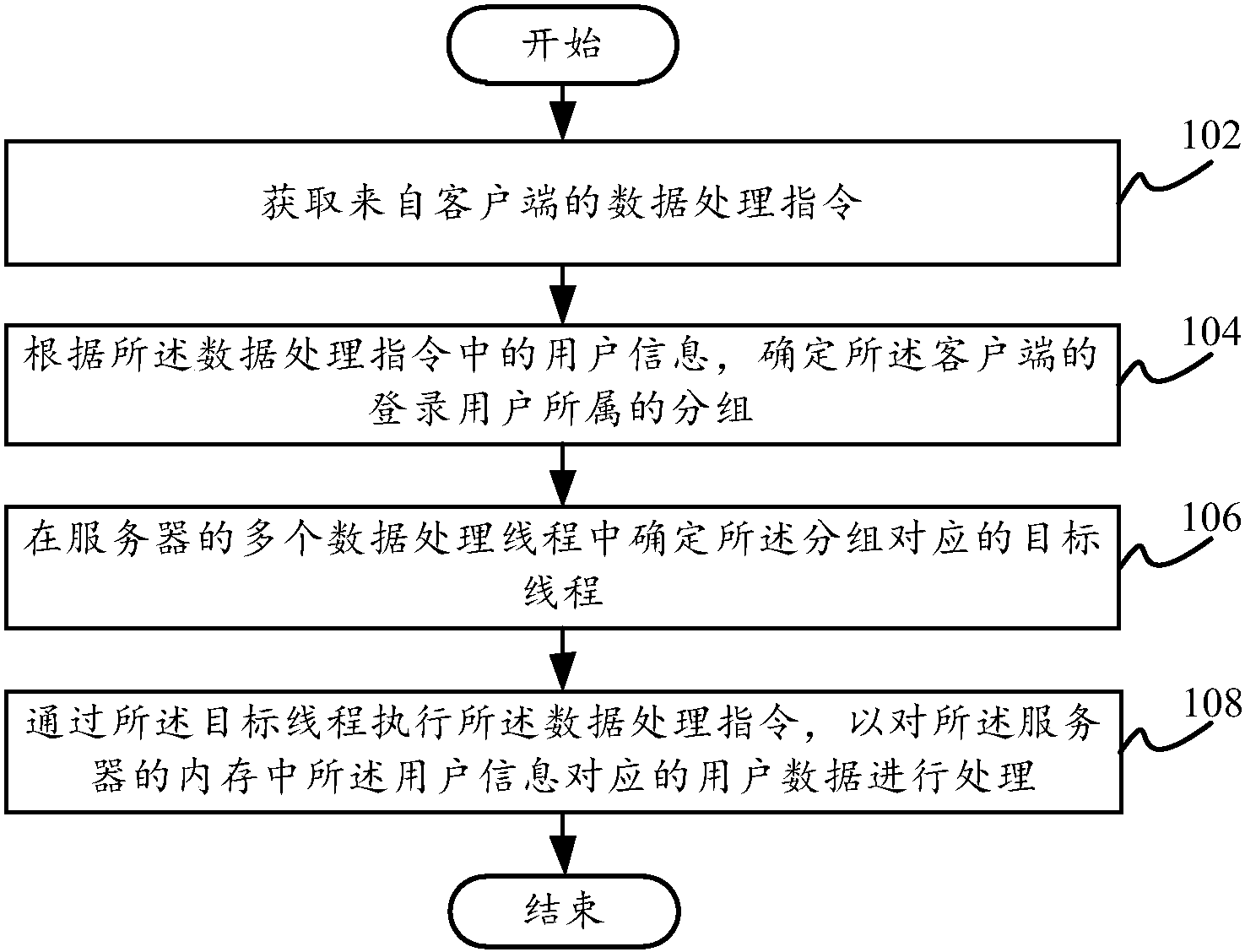 游戏数据处理方法及系统、服务器和计算机可读存储介质