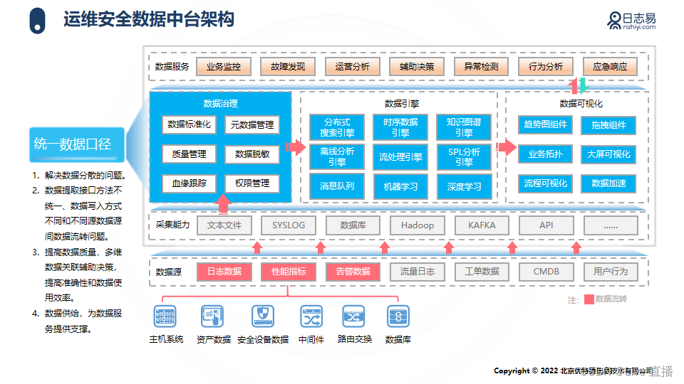 从应用和路径维度看汽车产业数据安全之道
